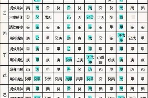 先天八字|生辰八字算命、五行喜用神查詢（免費測算）